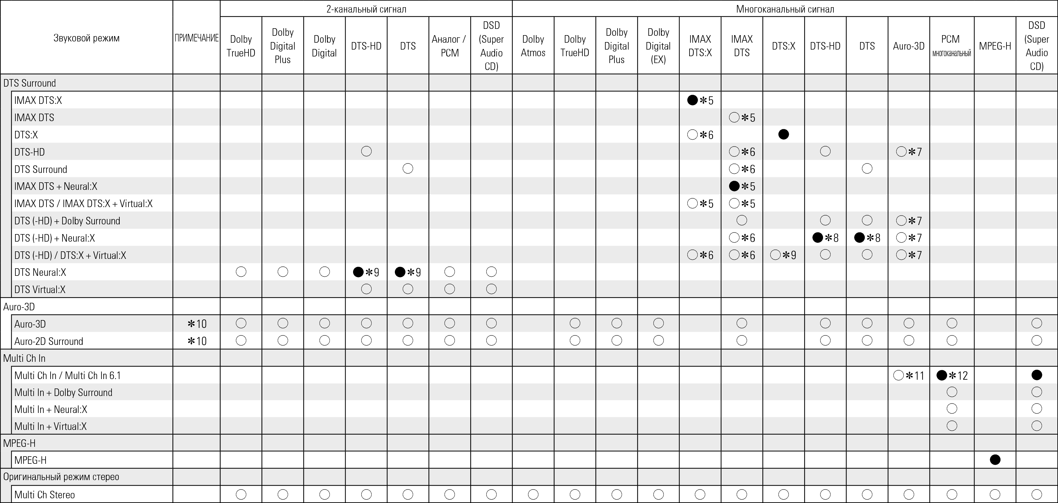 Tsignal & Csound2 C50